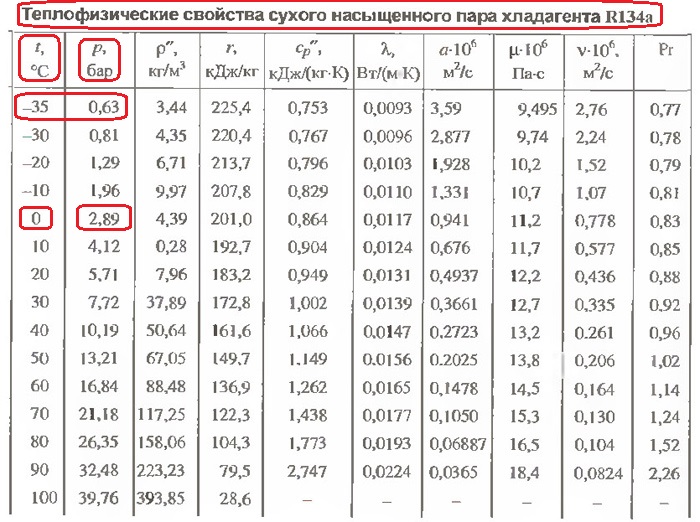 Сколько и какого фреона