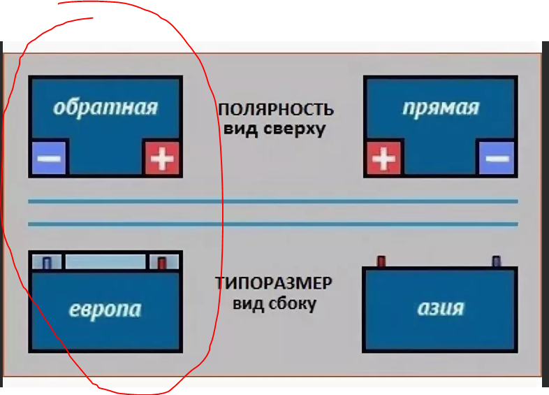 Как отличить аккумулятор. АКБ полярность прямая и Обратная разница. АКБ полярность прямая и Обратная грузовые. АКБ прямой и обратной полярности. Расположение клемм АКБ прямая полярность.