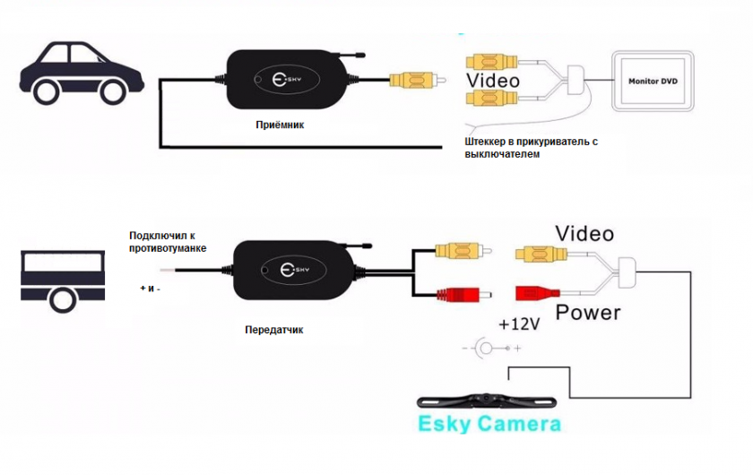Подключение беспроводной камеры. Камера заднего хода на полуприцеп. Схема подключения автомобильной камеры заднего хода.