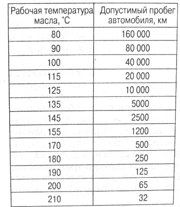 Температура масла кпп. Рабочая температура масла в АКПП. Допустимая температура масла в АКПП. Нормальная температура АКПП. Рабочая температура масла в коробке автомат.